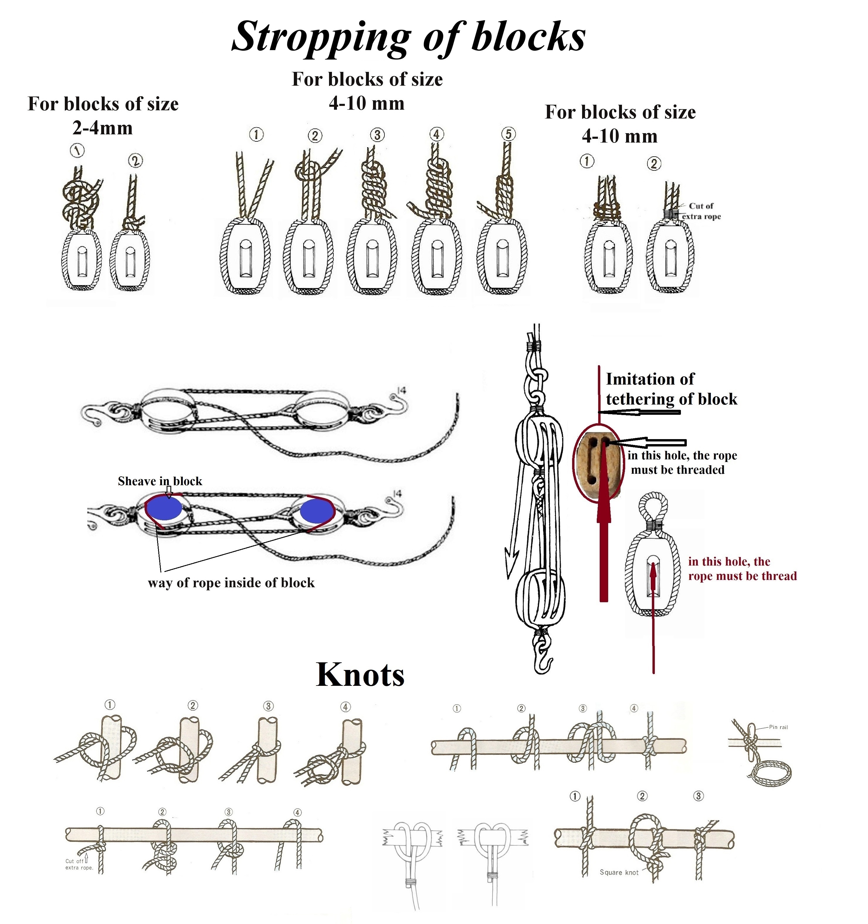 Blocks - Stropping of Standard block